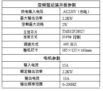 變頻驅動方案