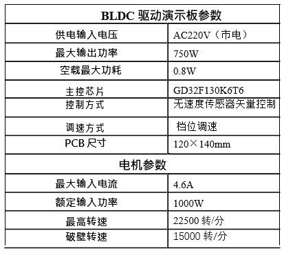 變頻驅動方案