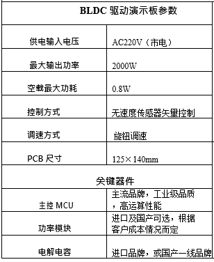 變頻工業吊扇無刷驅動參數